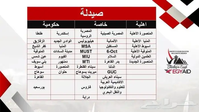 لدراسة الطب البشري والتمريض في مصر سجل الان 3
