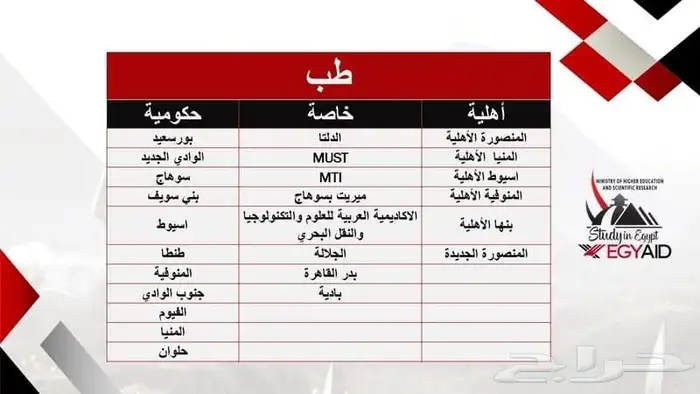 لدراسة الطب البشري والتمريض في مصر سجل الان 5