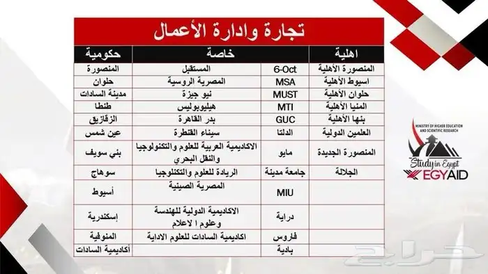 لدراسة الطب البشري والتمريض في مصر سجل الان 7