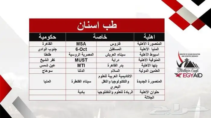 لدراسة الطب البشري والتمريض في مصر سجل الان 4