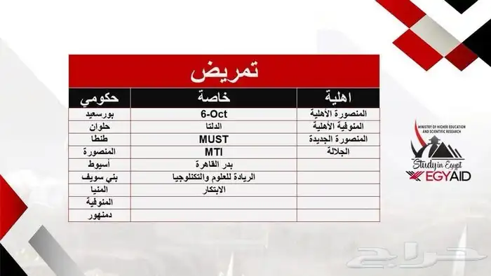 لدراسة الطب البشري والتمريض في مصر سجل الان 2