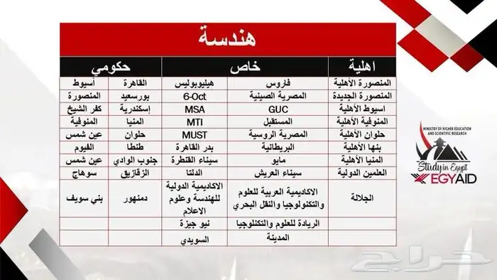 لدراسة الطب البشري والتمريض في مصر سجل الان 8