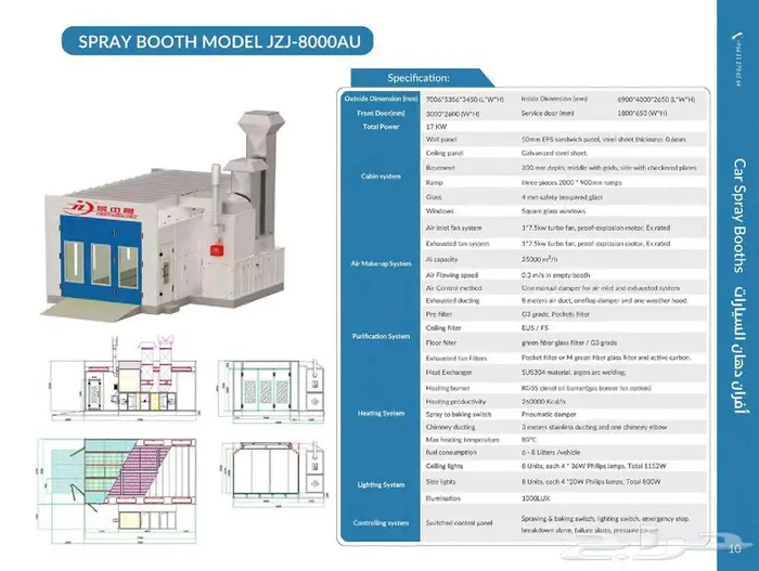 فرن رش بويا فرن دهان سيارات افران البويا و الدهان عروض 1