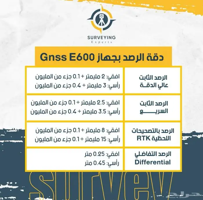 للبيع والايجار - E600 GPS - أقوي الأجهزة المساحية 3