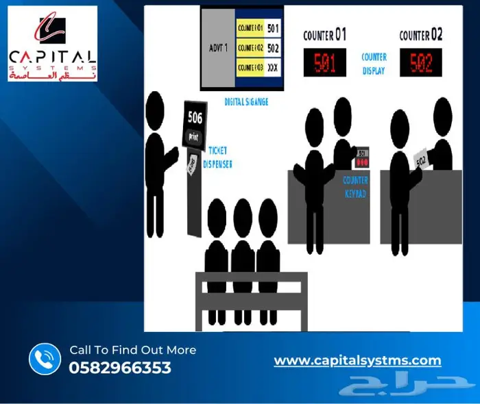 نظام ترتيب الصفوف الطابور ترتيب العملاء طباعة ارقام العملاء 0