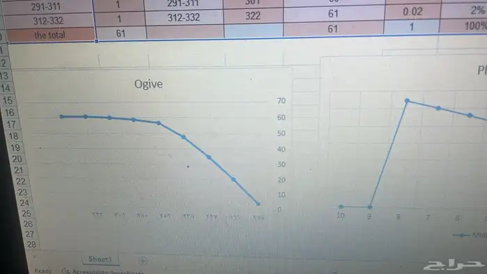حل واجبات و مشاريع و تكاليف جامعية 5