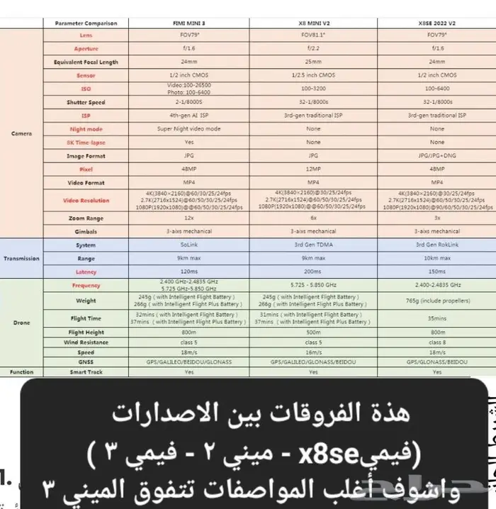 درون طائرة فيمي ميني3 - Fimi Mini 3 من شركة فيمي تبع شاومي 10