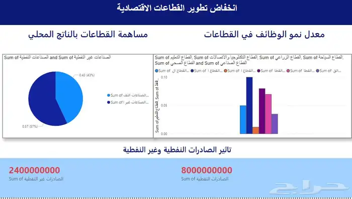 انشاء عروض تقديميه وتصميم power pi 6