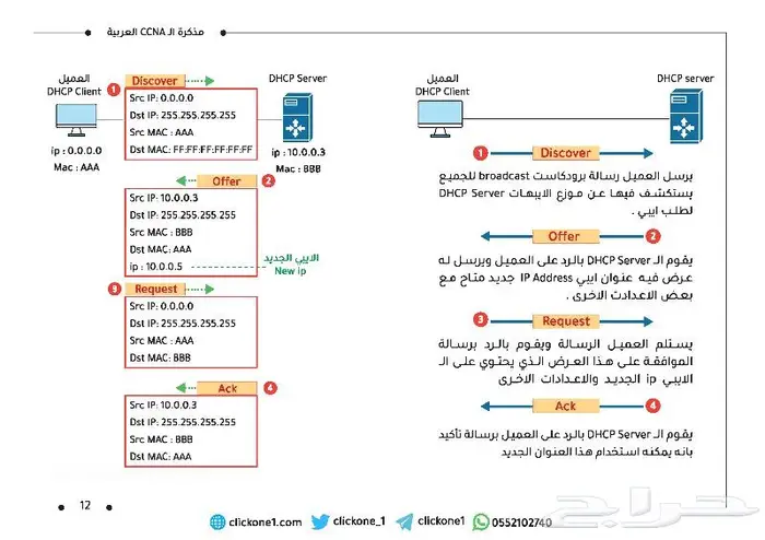 مذكرة ال CCNA العربية 2