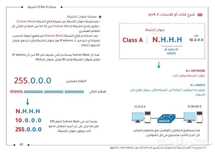 مذكرة ال CCNA العربية 6