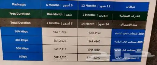 خدمات الانترنت المنزلي الفايبر 1