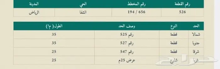 ارض تجارية للبيع 2
