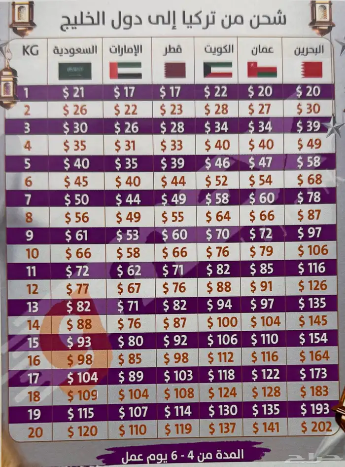 طلباتك من تركيا (متسوق شخصي) جملة و مفرد 0
