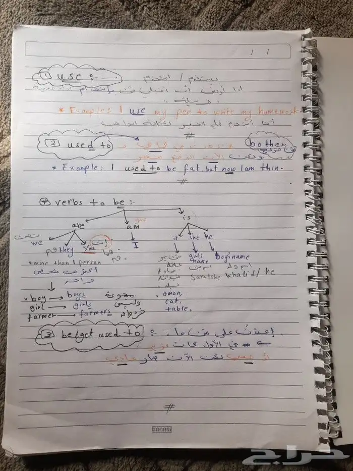 معلمة دروس خصوصية لغة إنجليزية ورياضيات وتحضيري جامعات 0