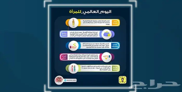 تصميم انفوجرافيك بوسترات بوستات ملخصات بأعلي جودة 0