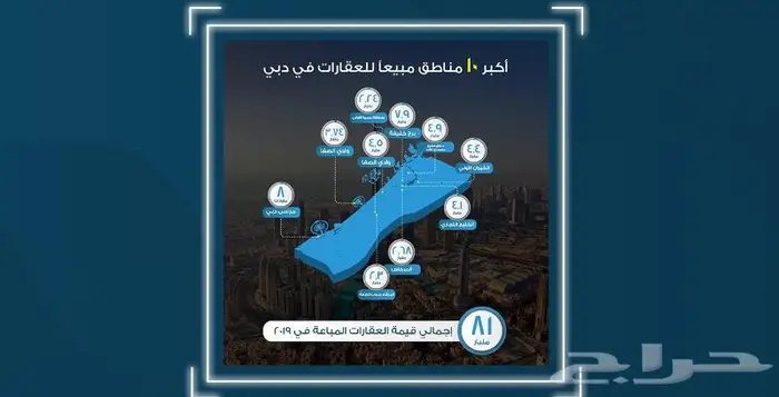 تصميم انفوجرافيك بوسترات بوستات ملخصات بأعلي جودة 1