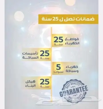 شقق 2و3و4 غرف وملاحق للاستثمار في السلامه تحت الإنشاء كاش 5