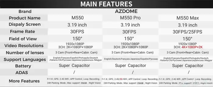 عرض السنة الجديده داش كام ازدوم M550 MAX 18