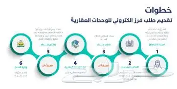 تحديث صكوك رخص بناء 6