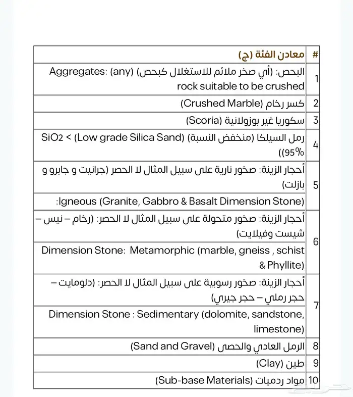 اصدار تراخيص تعدين 3