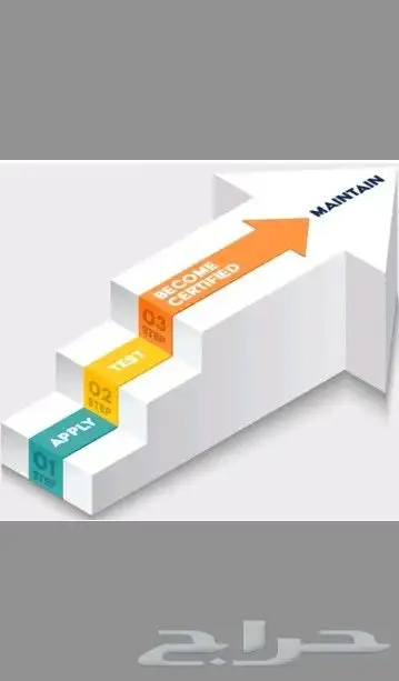 دكتور يشرح المحاسبة و الزمالات المهنية CIA و FMAA 0