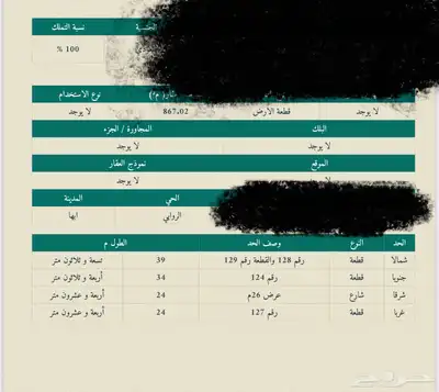 أرض للبيع تجارية سكنية 0