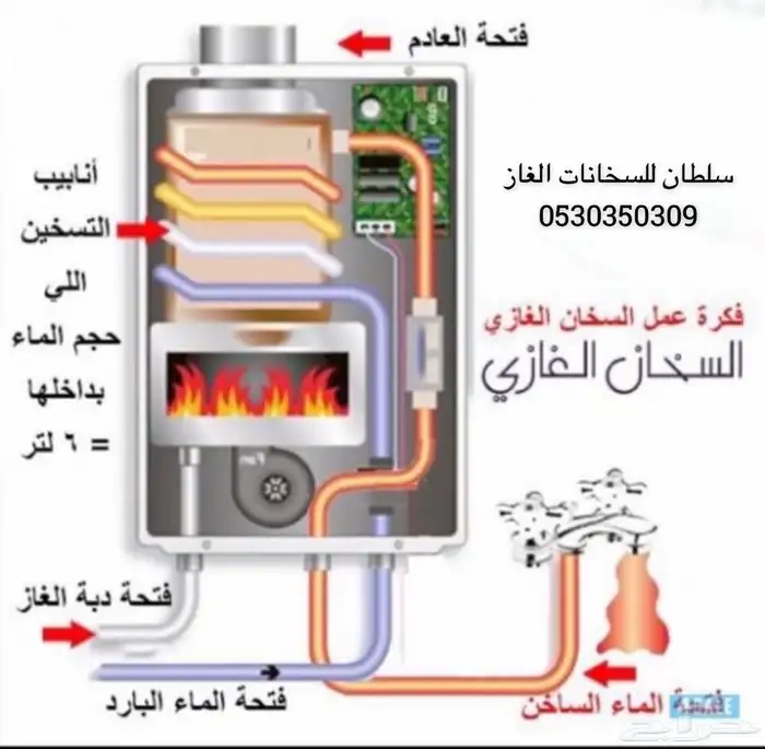 سخان غاز فوري 0