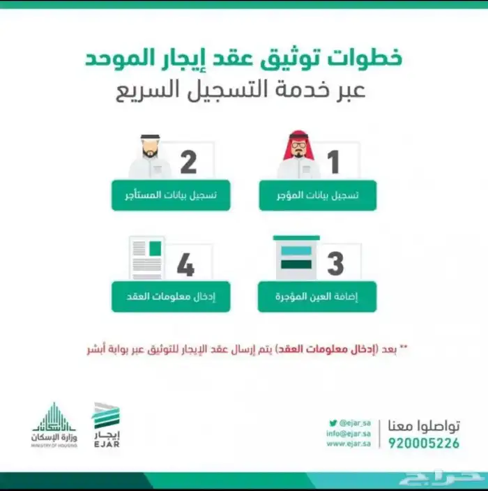 توثيق عقود إيجار سكني و تجاري بسعر رمزي 2