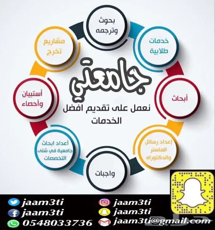 المساعدة في الاستبانات والتحليل الاحصائي 0