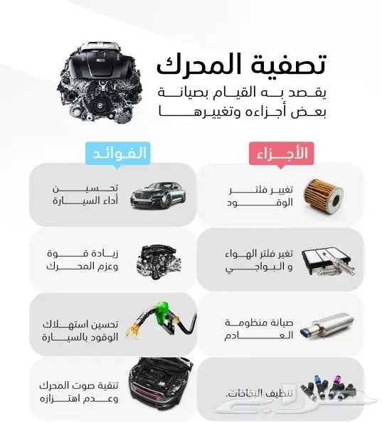 تقليل استهلاك الوقود 0