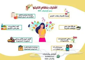 تصميمات انفوجرافيك خاصة لعملائنا المميزين 0