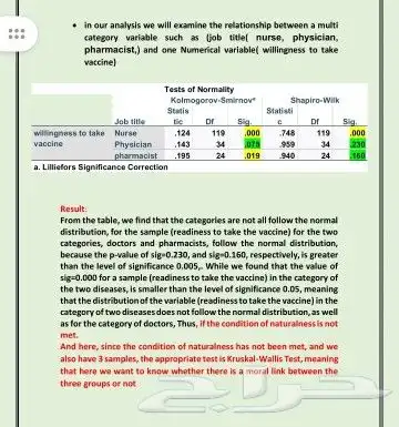 تحليل إحصائي SPSS 0