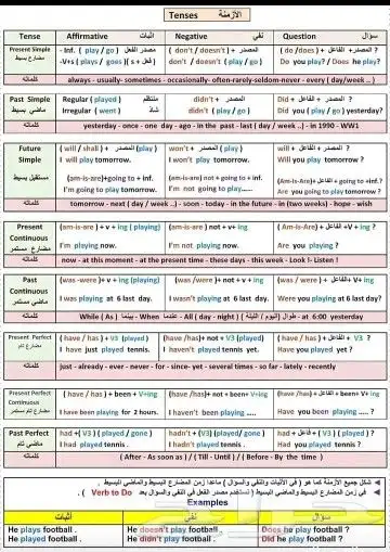 دليلك الى التفوق في القدرات اللفظية 3