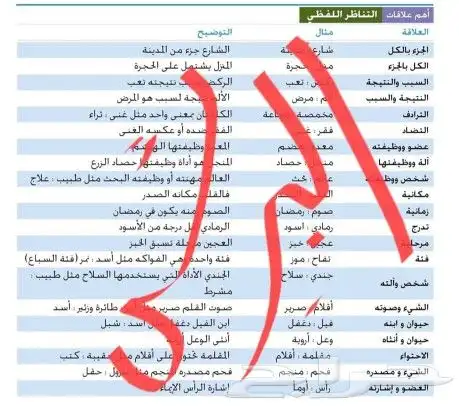 دليلك الى التفوق في القدرات اللفظية 1