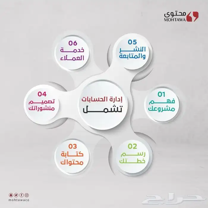 ادارة حسابات - ادارة مواقع ومتاجر الكترونية 0