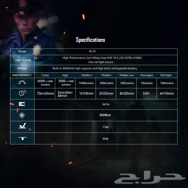 كشاف يدوي ايملنت IMALENT BL70بقوة 6000لومن مسافة الإضاءة347 9