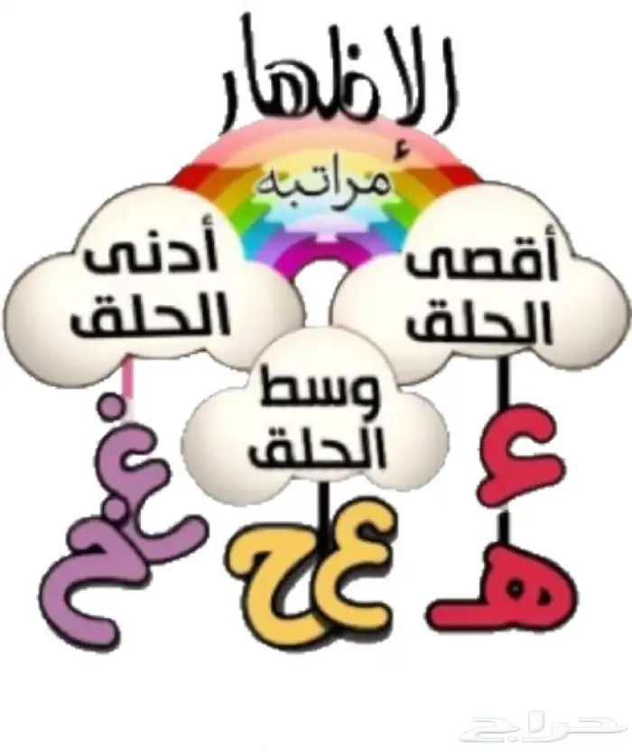 تعليم أحكام التجويد مع القاعدة النورانية 0