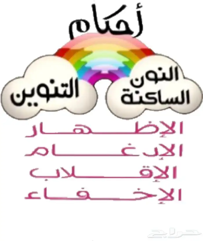 تعليم أحكام التجويد مع القاعدة النورانية 1