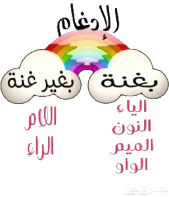 تعليم أحكام التجويد مع القاعدة النورانية 2