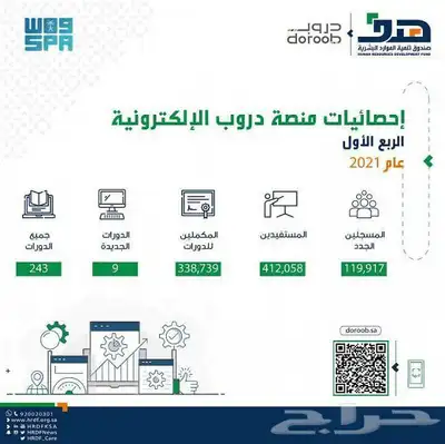 دورات تدريبيه دروب ادراك معارف 6