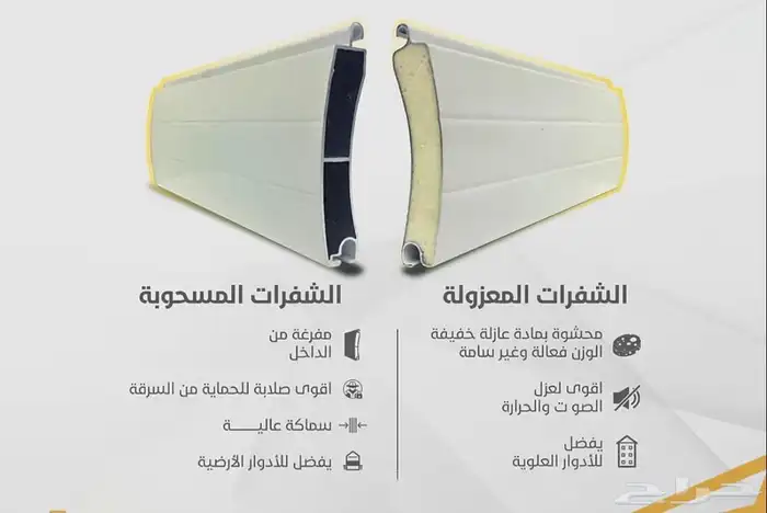 نوافذ شتر نوافذ دبل جلاس 2