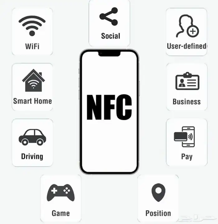بطاقة NFC ( ان اف سي ) بسعر مناسب جدا 1