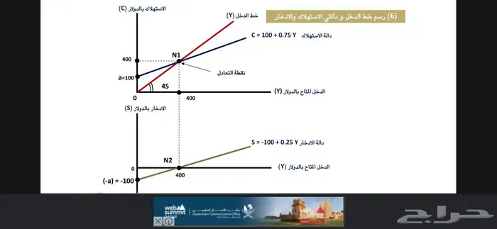 مدرس طرق اعداد الأبحاث العلمية ماجستير ودكتوراة 0