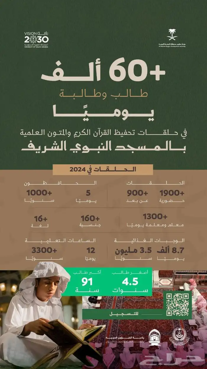 سجلوا أنتم الكبار وَ سجلوا صغاركم 6