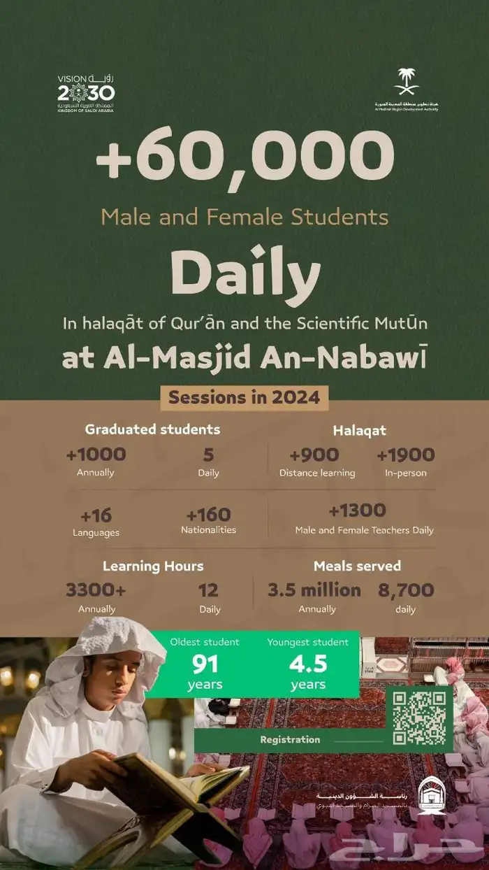 سجلوا أنتم الكبار وَ سجلوا صغاركم 5