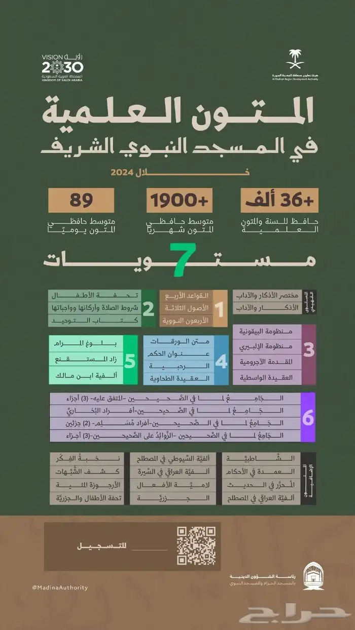 سجلوا أنتم الكبار وَ سجلوا صغاركم 3