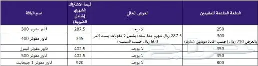 الفيبر الاياف البصريه 0