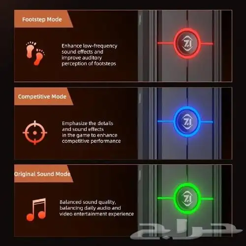 كرت صوت بمنفذ تايب سي او USB يدعم 7.1 ب3 انماط   PIVA 1
