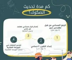 تحديث الصكوك رخص بناء تصميم داخلي وخارجي 6