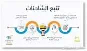 جهاز تتبع ربط وزارة النقل كارت كرت التشغيل حساس وزن شاحنات 2
